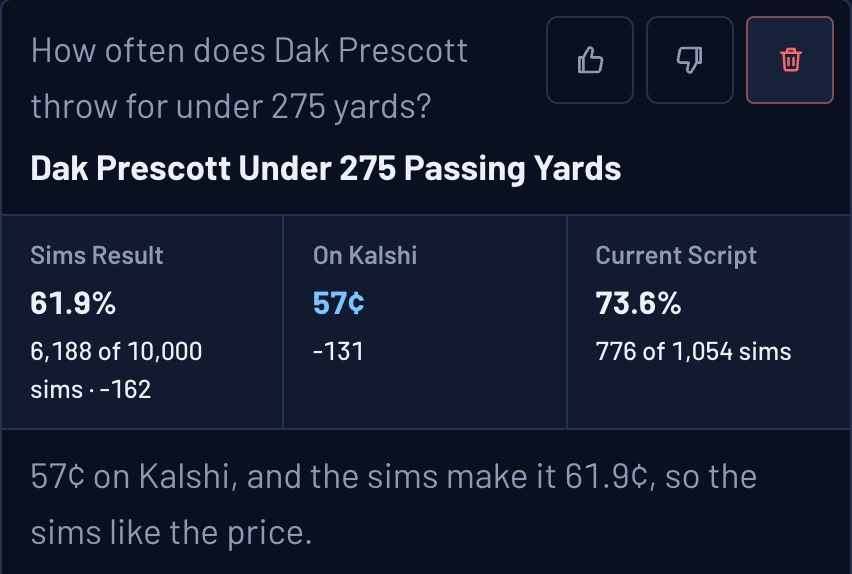Ask the Sims: How often does Dak Prescott throw for under 275 yards? 61.9% in the Sims against 57¢ on Kalshi
