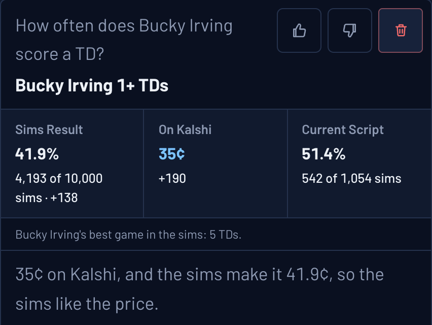 Ask the Sims: How often does Bucky Irving score a TD? 41.9% in the Sims against 35¢ on Kalshi