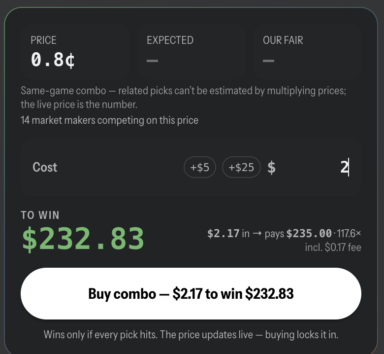 Our desk's checkout screen: 0.8-cent combo price, 14 market makers competing, $2.17 to win $232.83