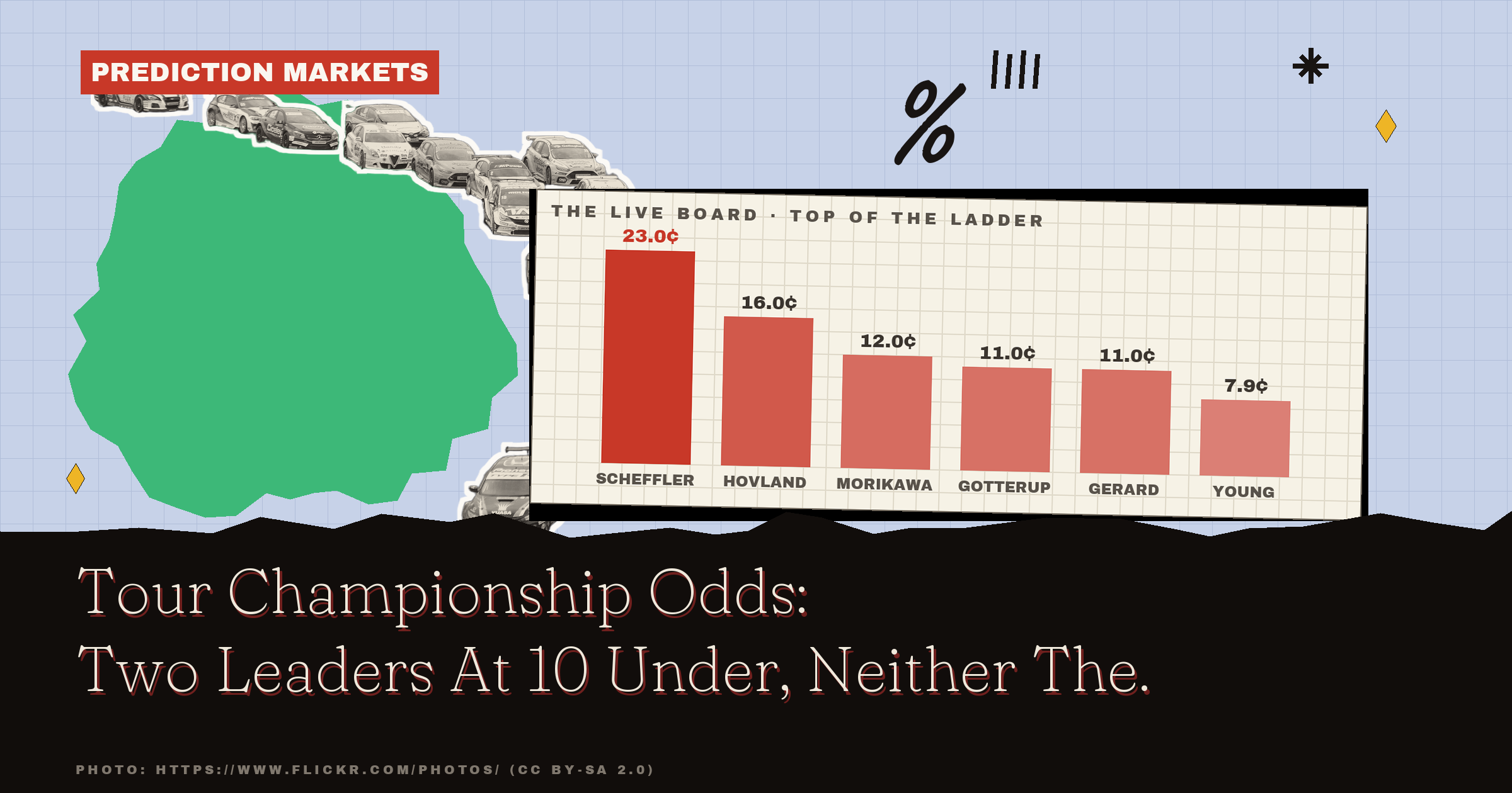 Tour Championship Odds: Kalshi's Board At The Halfway Mark