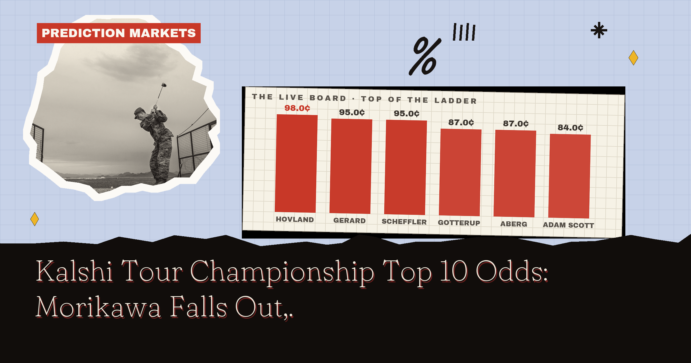 Tour Championship Top 10 Finishers Kalshi Odds: Final Round
