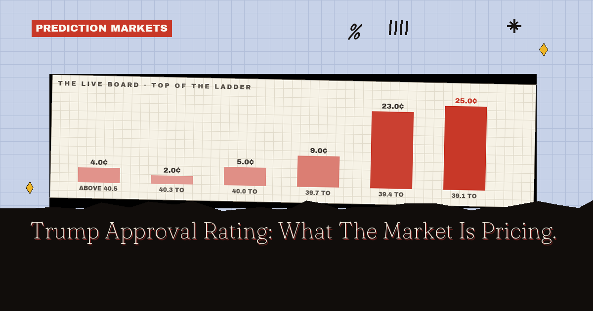 Trump Approval Rating: What The Market Is Pricing