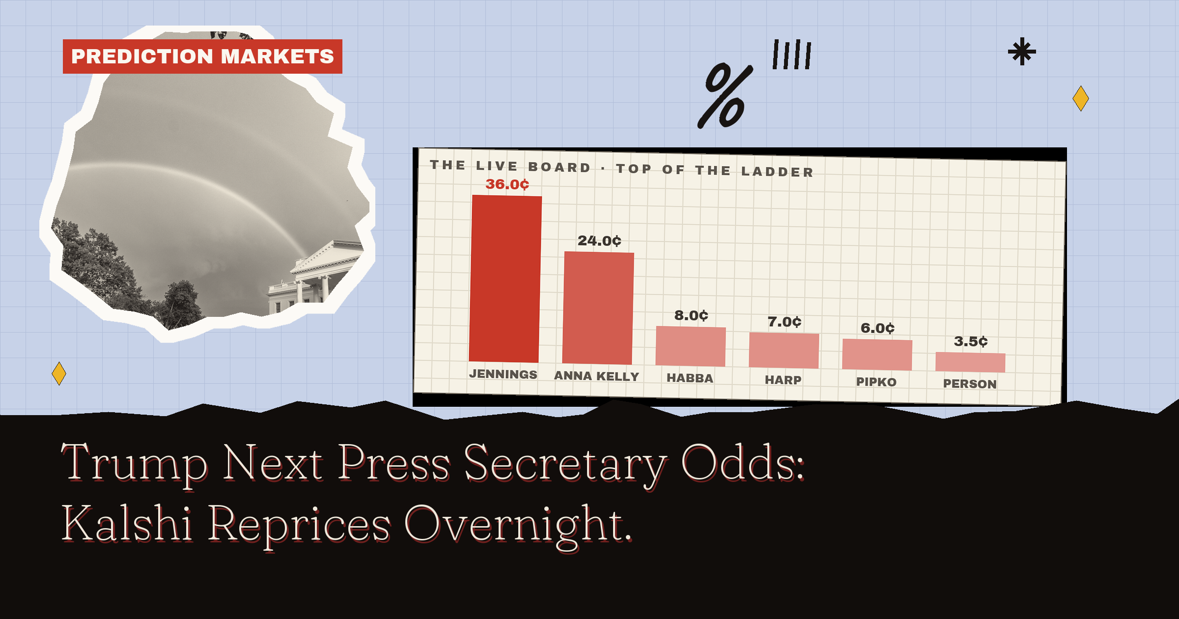 Trump's Next Press Secretary: The Favorite Keeps Changing