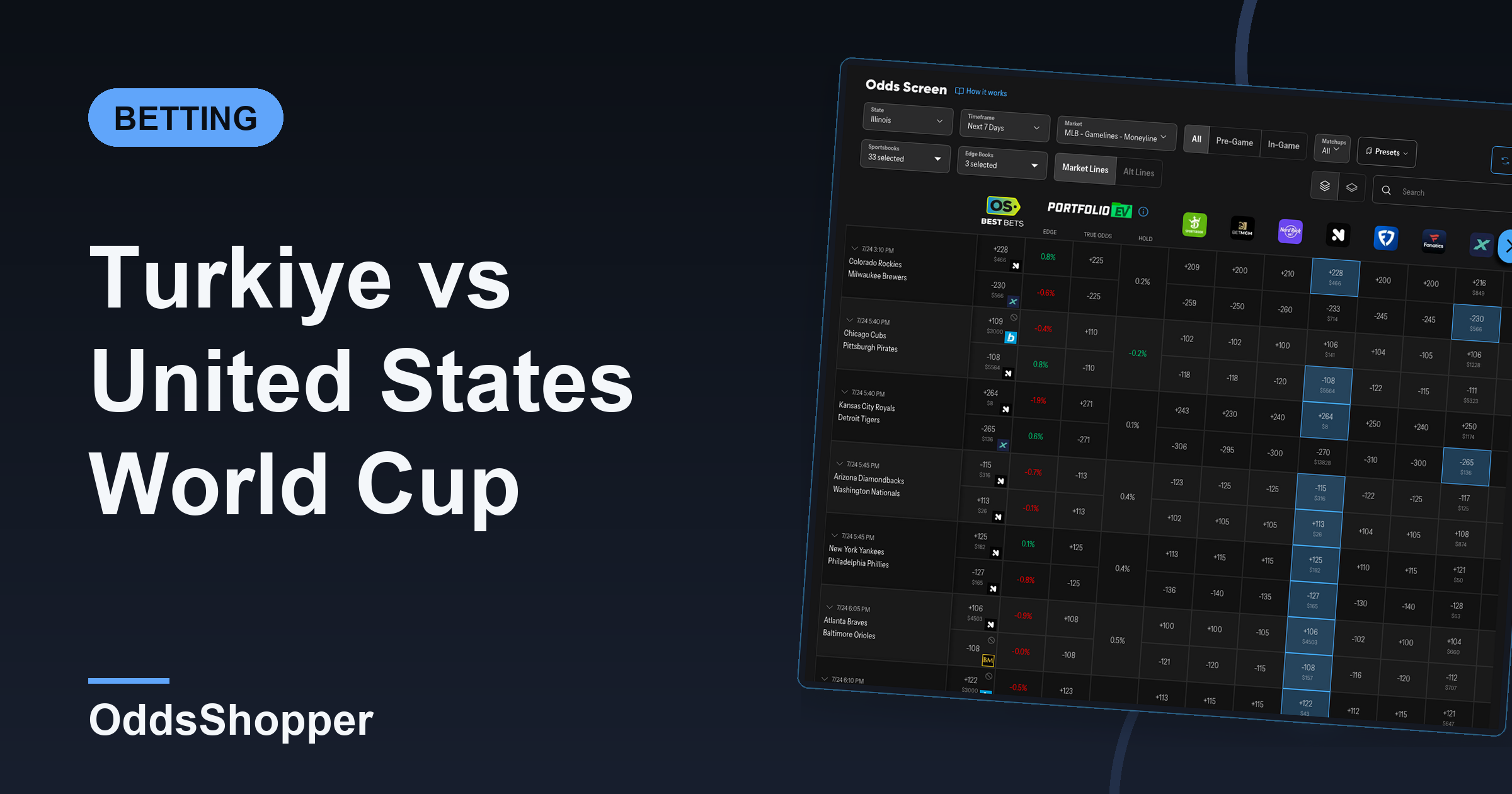 Turkiye vs United States World Cup Odds: Truly Even?
