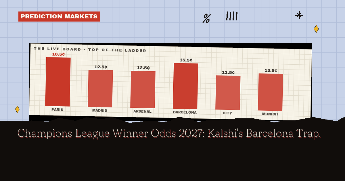 Champions League Winner Odds 2027: All 29 Clubs Scored