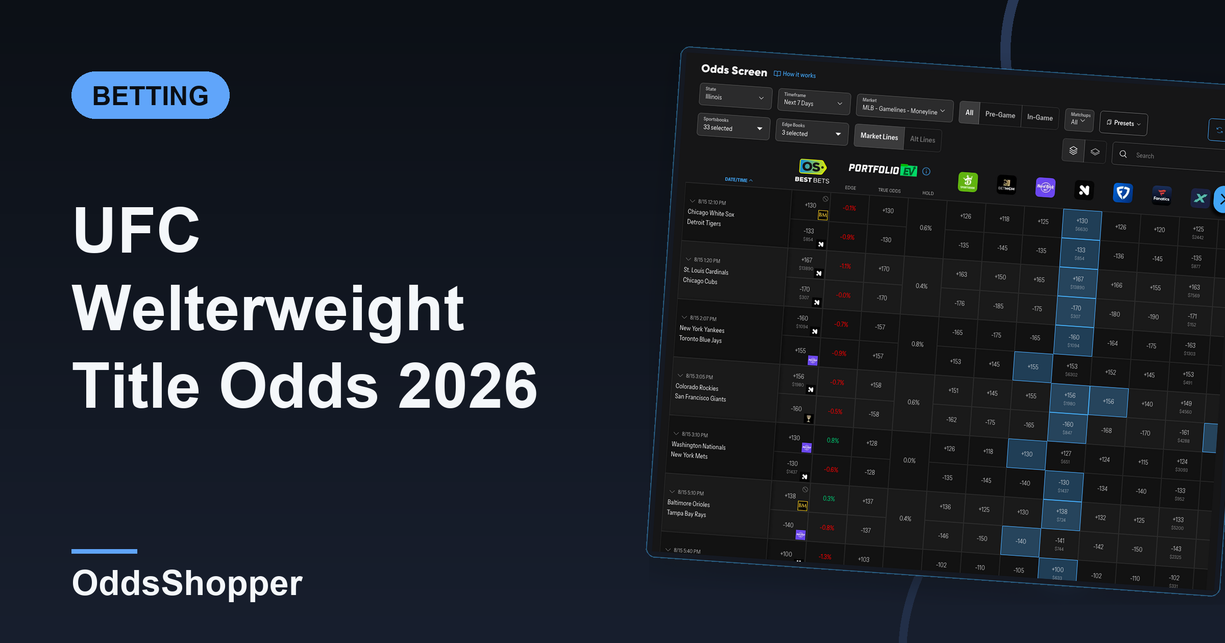 UFC Welterweight Title Odds 2026: Makhachev 89¢ To Keep The Belt