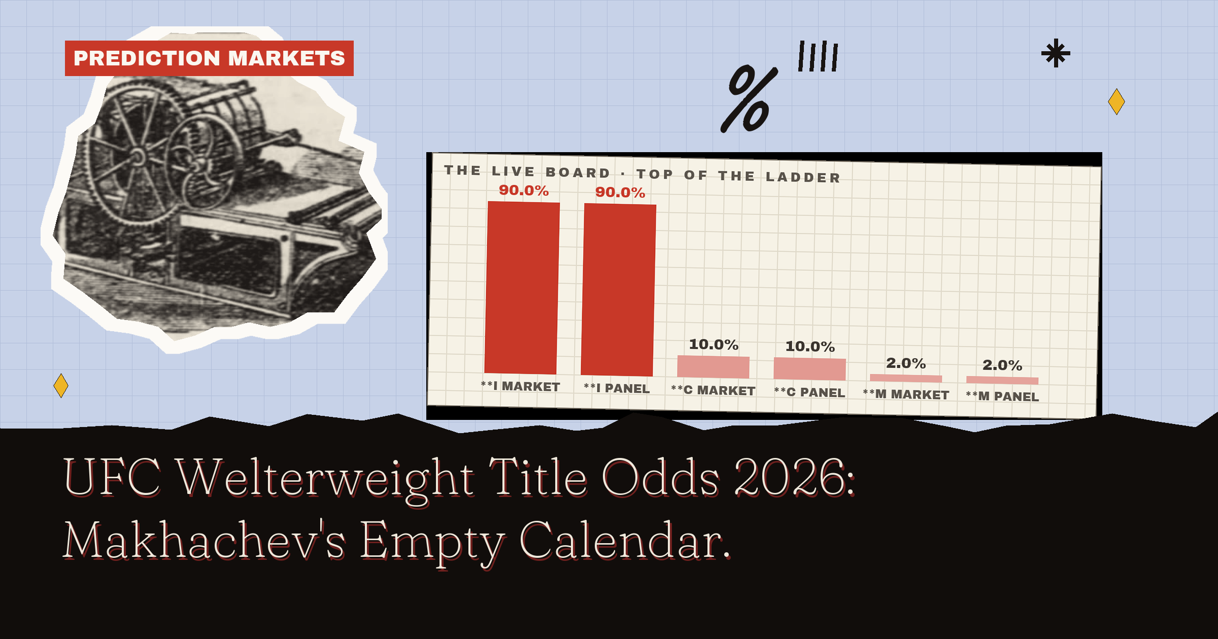 UFC Welterweight Title Odds 2026: Makhachev's Empty Calendar
