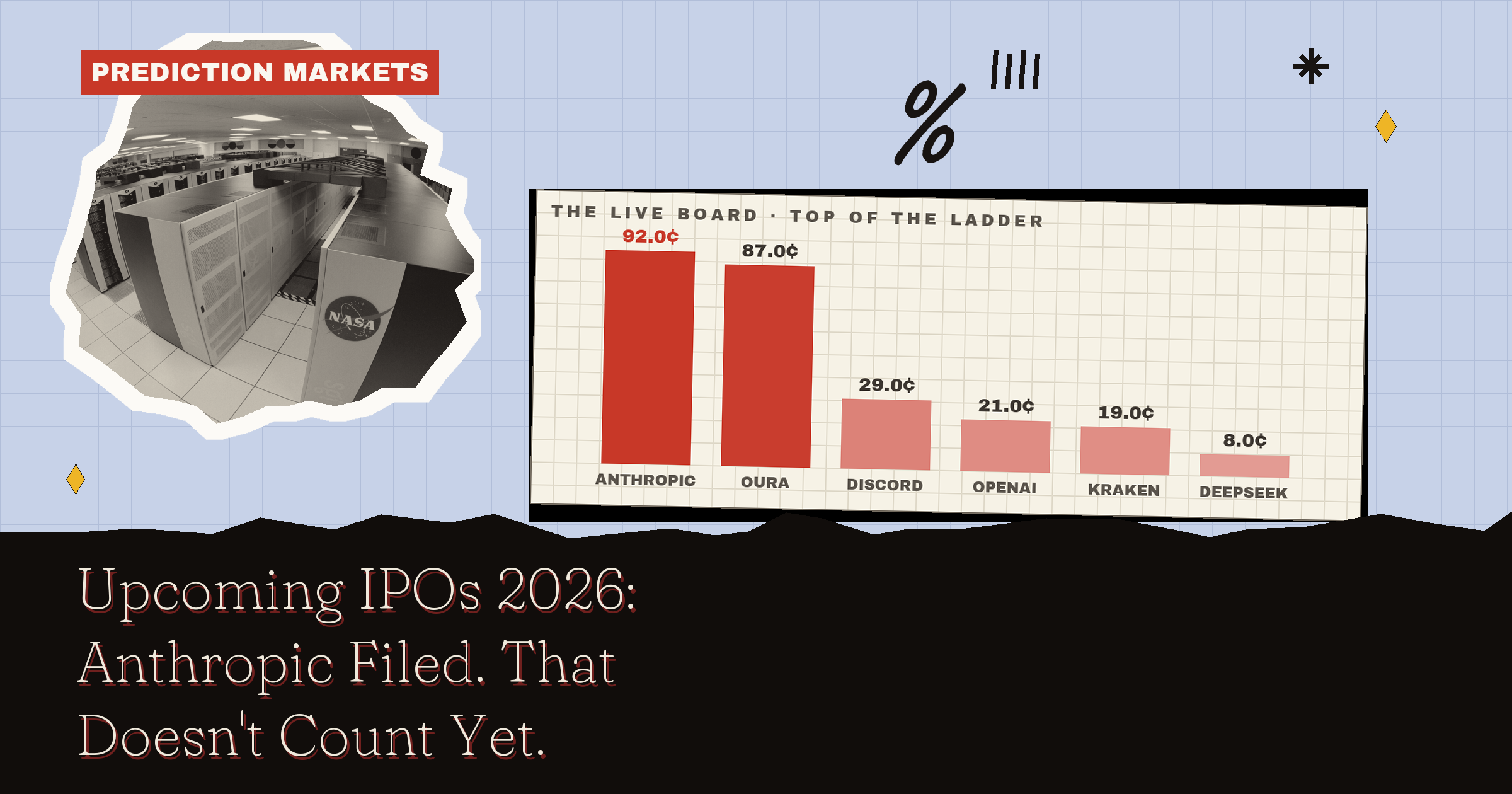 Upcoming IPOs 2026: Anthropic Filed. That Doesn't Count Yet.