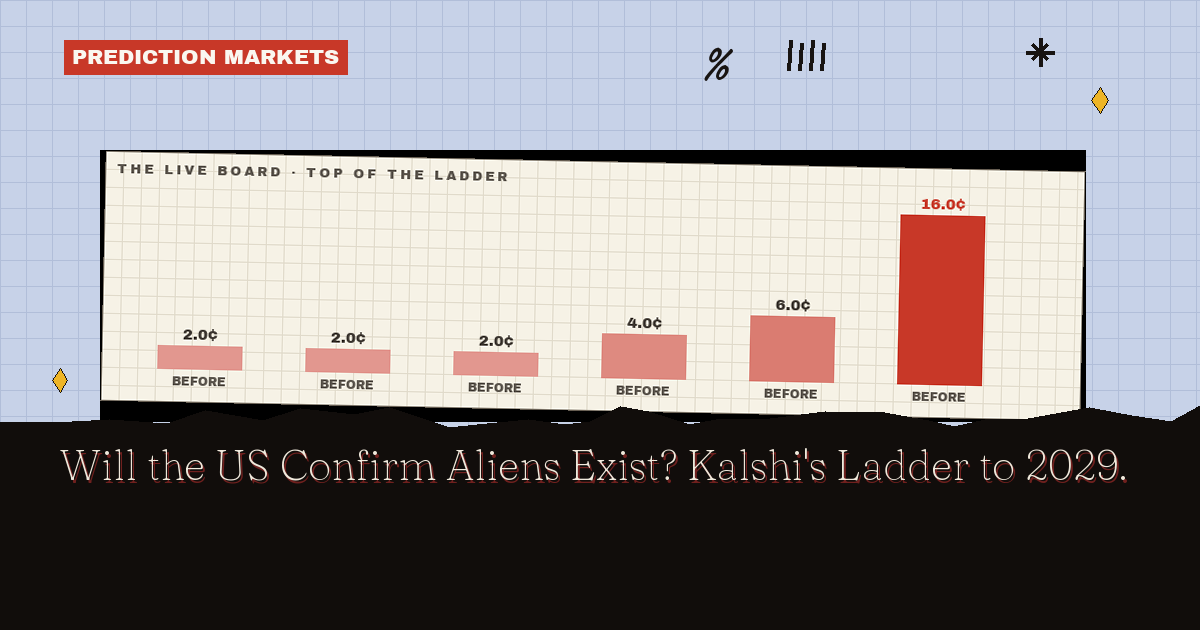 Will the US Confirm Aliens Exist? Kalshi's Ladder to 2029