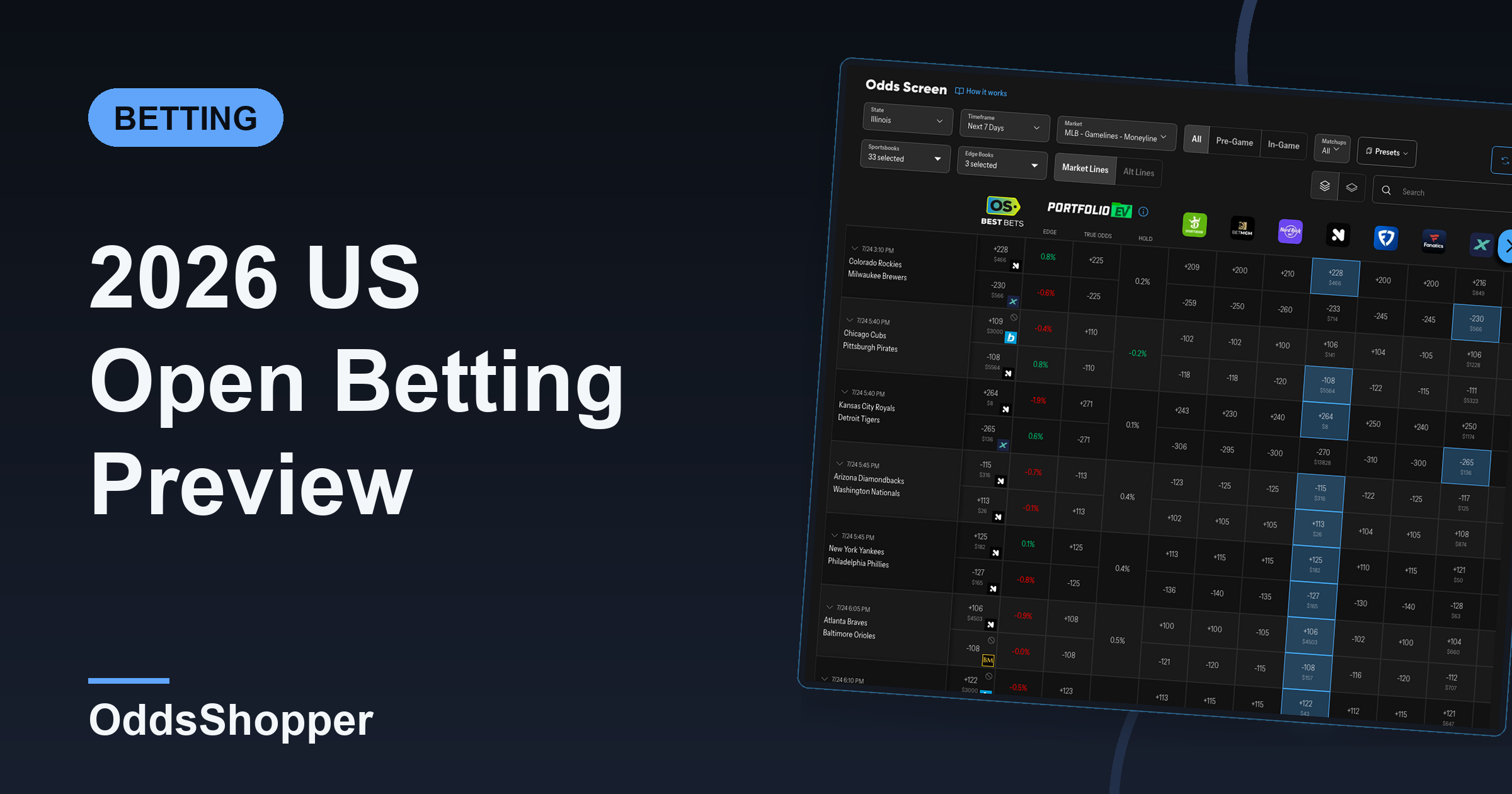 2026 US Open Betting Preview: Odds, Field And Value