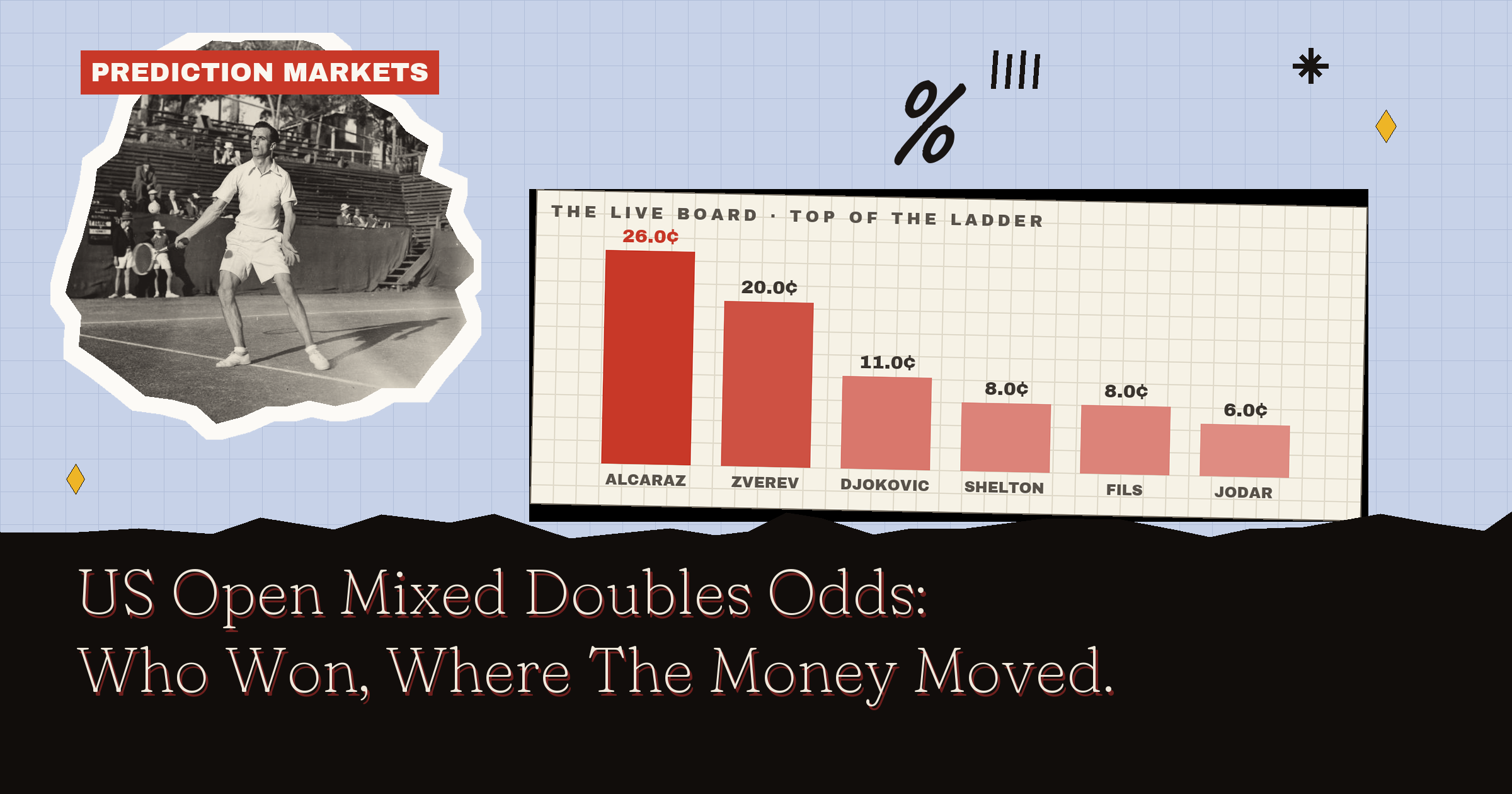 US Open Mixed Doubles Odds: Who Won, Where The Money Moved