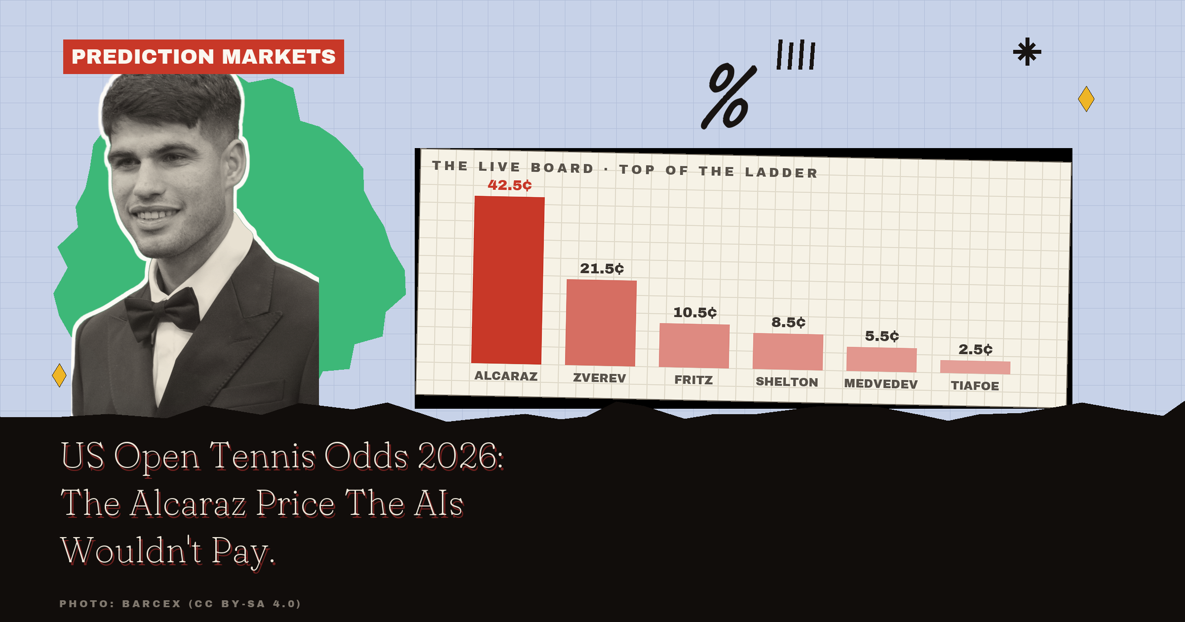 US Open Tennis 2026 Odds, Graded: 42¢ Alcaraz Was The Trap