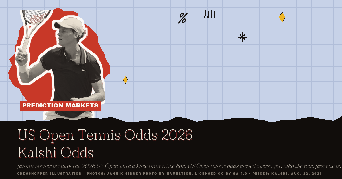 US Open Tennis Odds 2026: Kalshi Odds