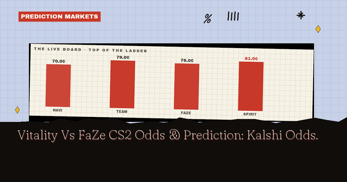 Vitality Vs FaZe CS2 Odds & Prediction: Kalshi Odds