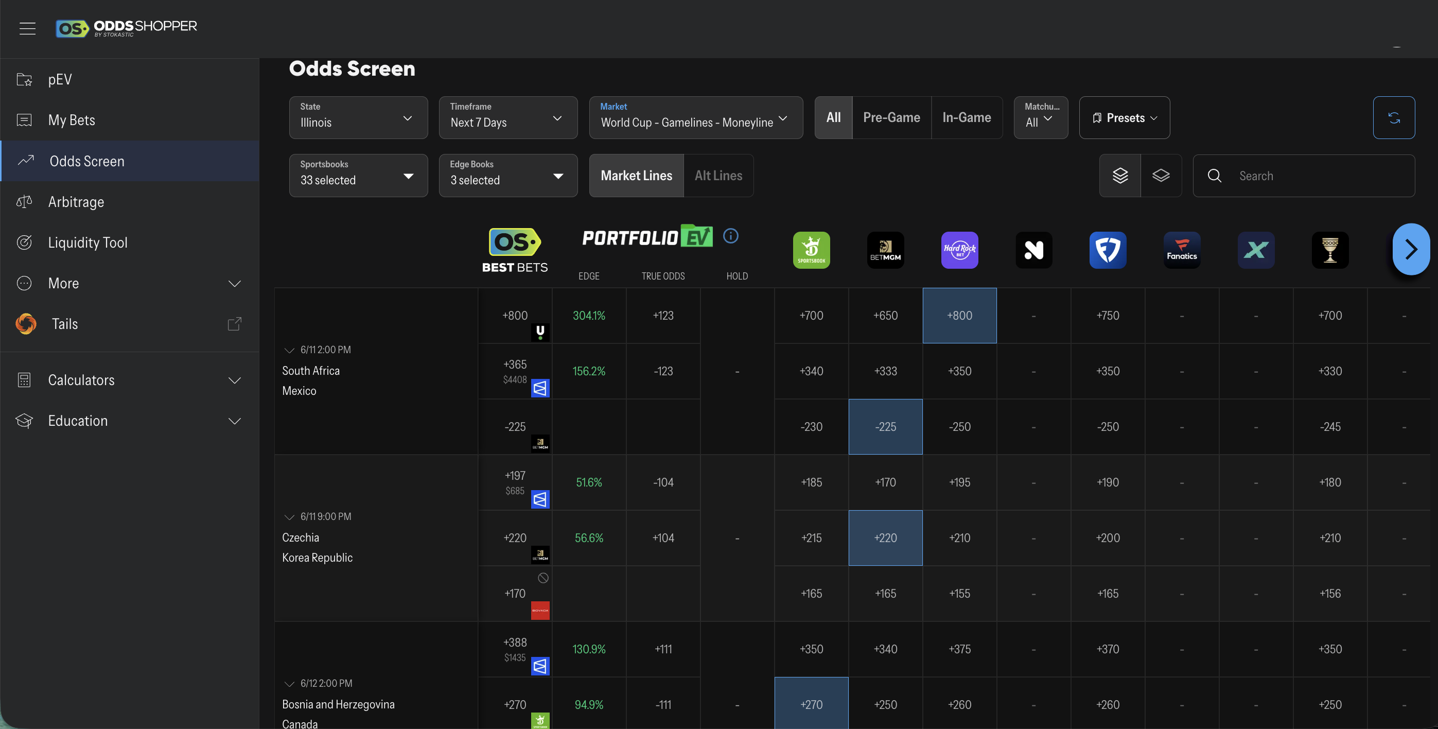 OddsShopper World Cup odds screen showing live moneyline prices and the +EV edge across 33 sportsbooks