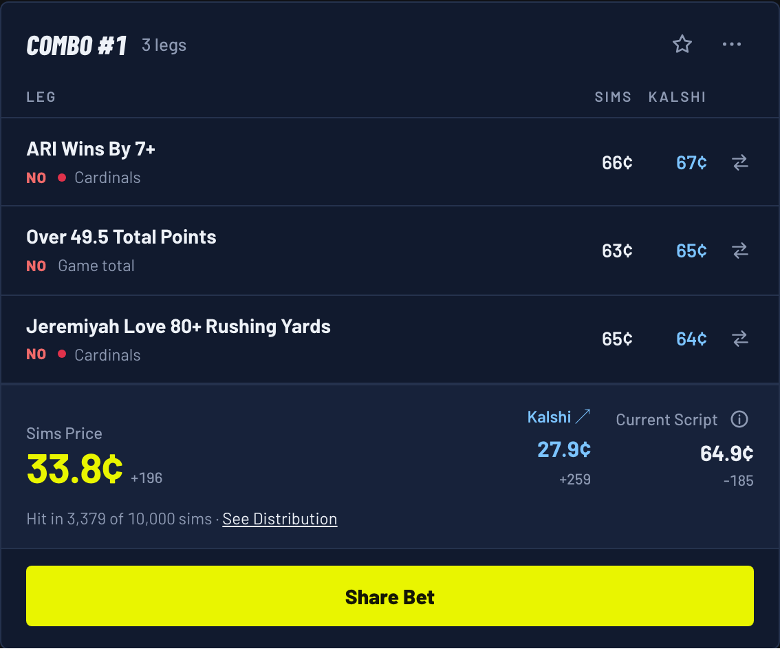 Combo #1 for a Giants 24, Cardinals 21 score: NO on ARI wins by 7+, NO on Over 49.5 total points, NO on Jeremiyah Love 80+ rushing yards