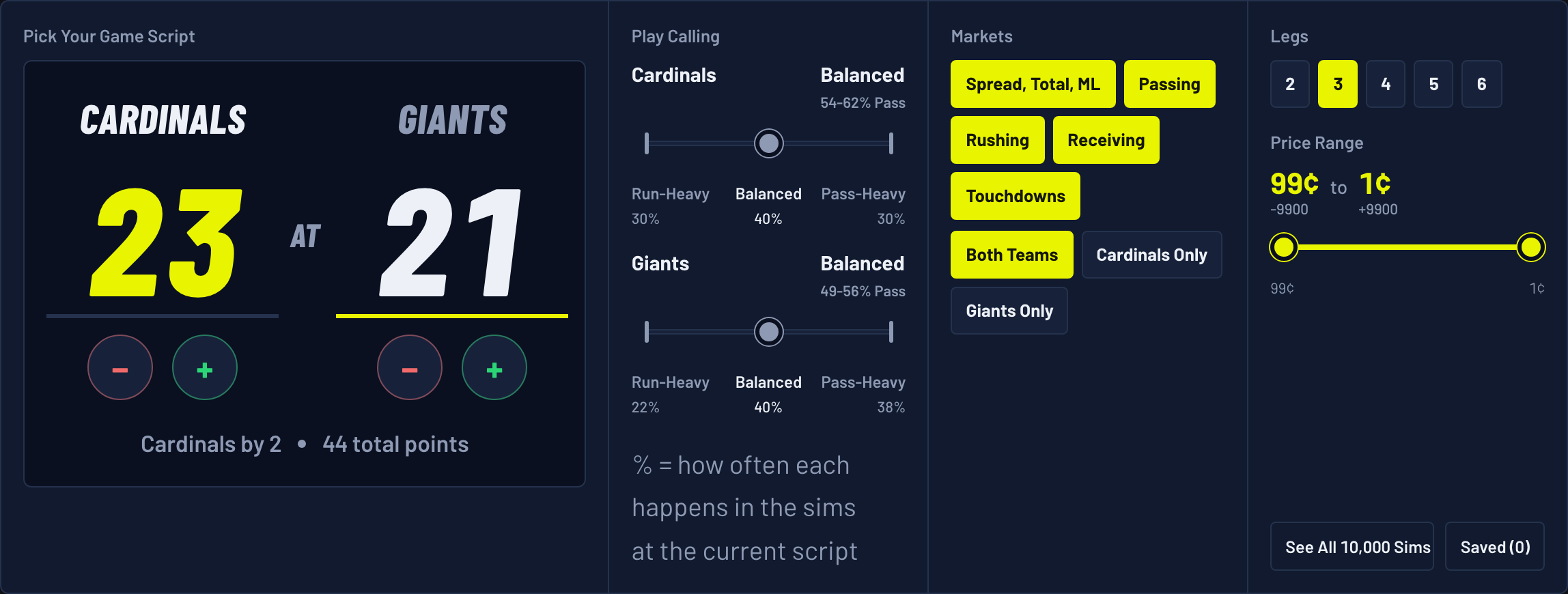 The Kalshi Parlay Simulator with a Cardinals 23, Giants 21 final score typed in and legs set to 3
