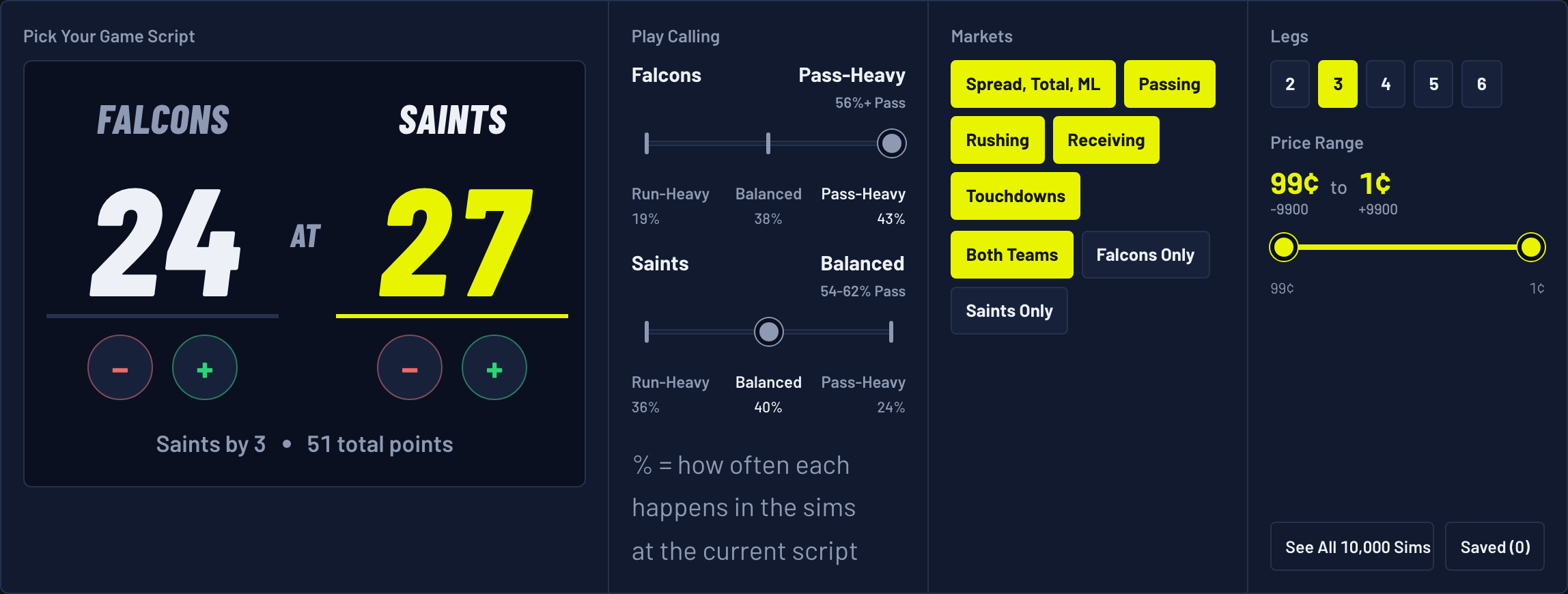 The Kalshi Parlay Simulator with a Falcons at Saints final score typed into Pick Your Game Script and legs set to 3