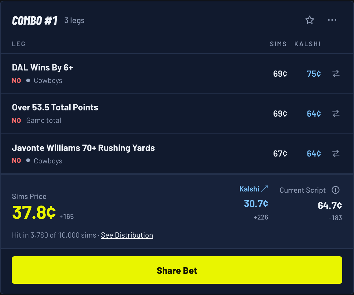 Cowboys vs Texans Same Game Parlay: Williams Held Under 70