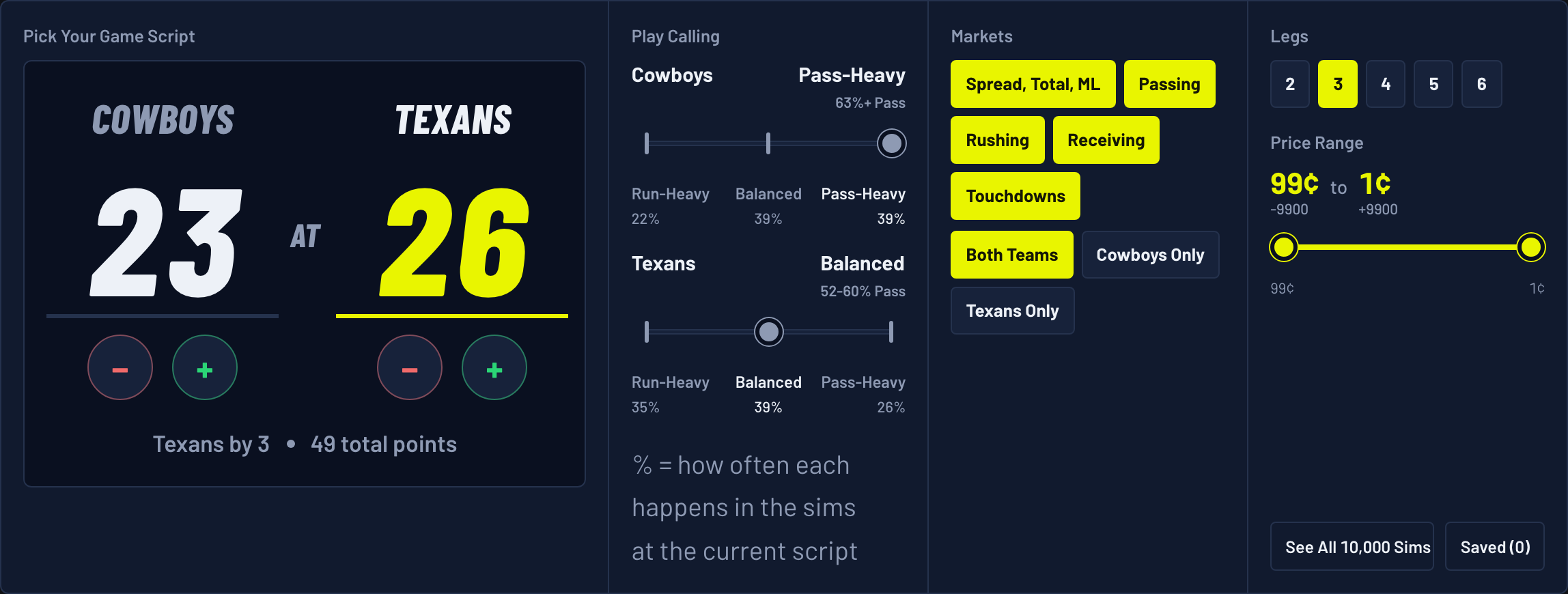 The Kalshi Parlay Simulator with a Cowboys-Texans final score typed into Pick Your Game Script