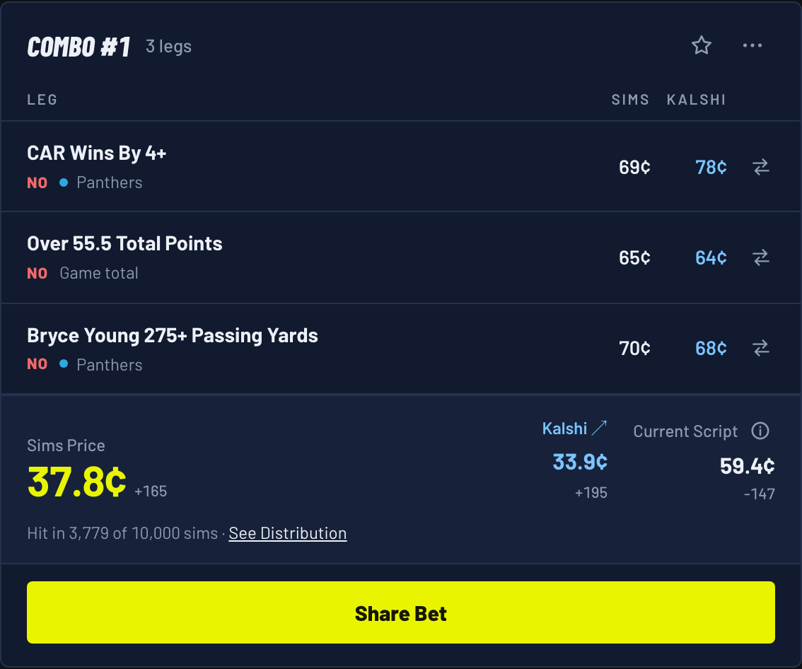 Lions vs Panthers Same Game Parlay: Bryce Young Kept Quiet