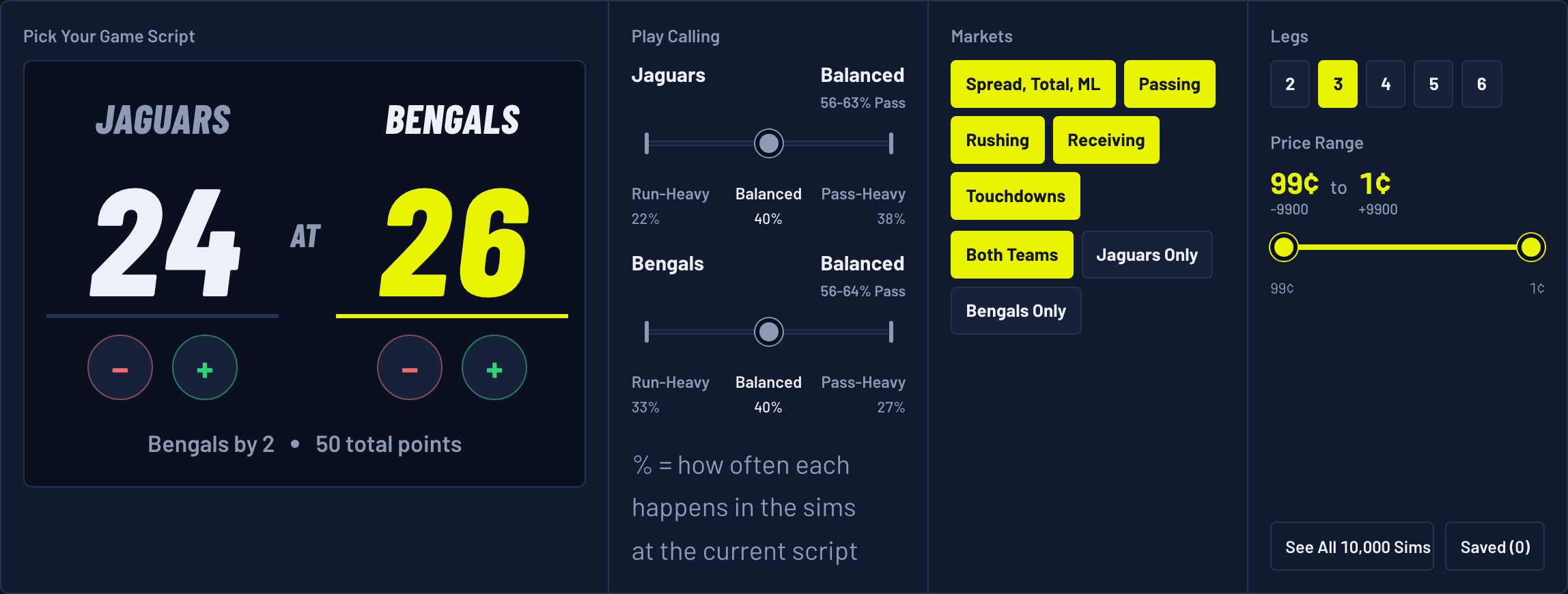 The Kalshi Parlay Simulator with a Bengals 26, Jaguars 24 final score typed in and legs set to 3