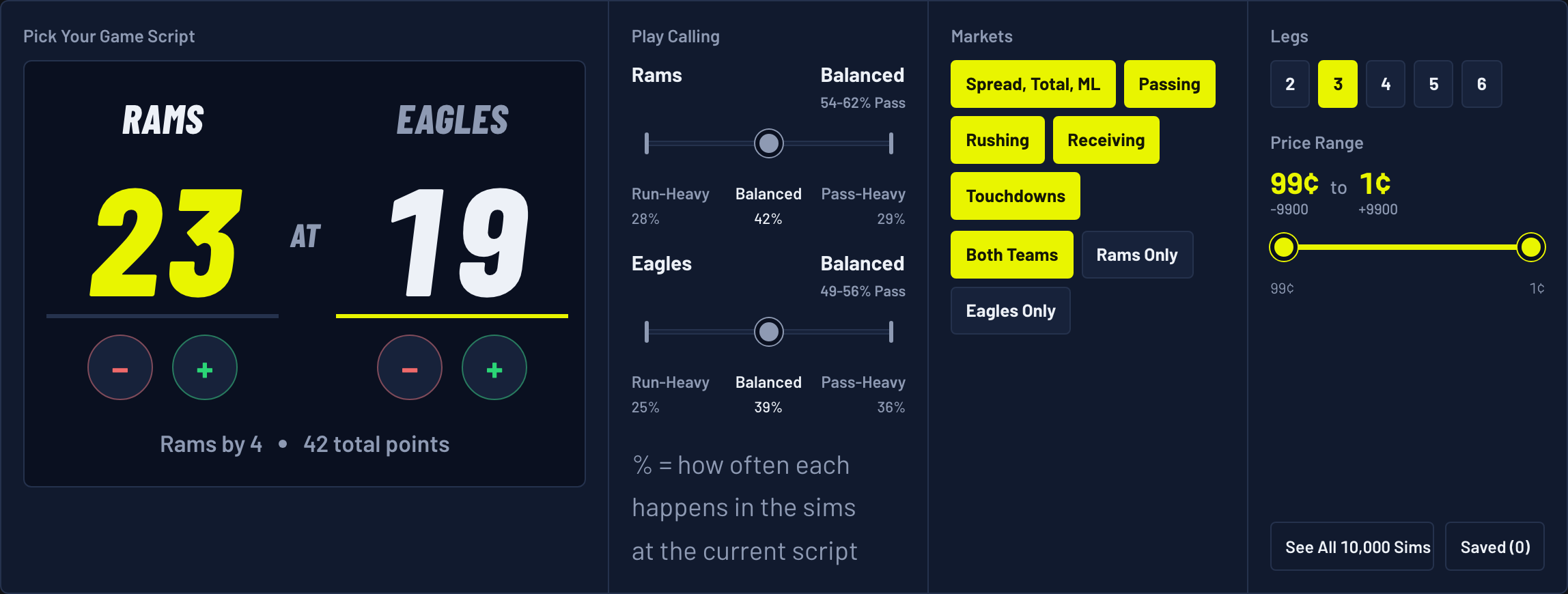 The Kalshi Parlay Simulator with a Rams-Eagles final score typed into Pick Your Game Script