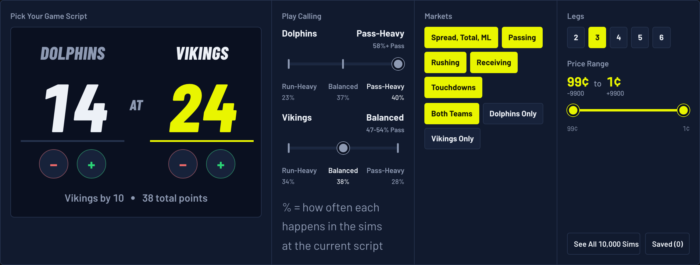 The Kalshi Parlay Simulator with a Vikings 24, Dolphins 14 score typed into Pick Your Game Script and legs set to 3