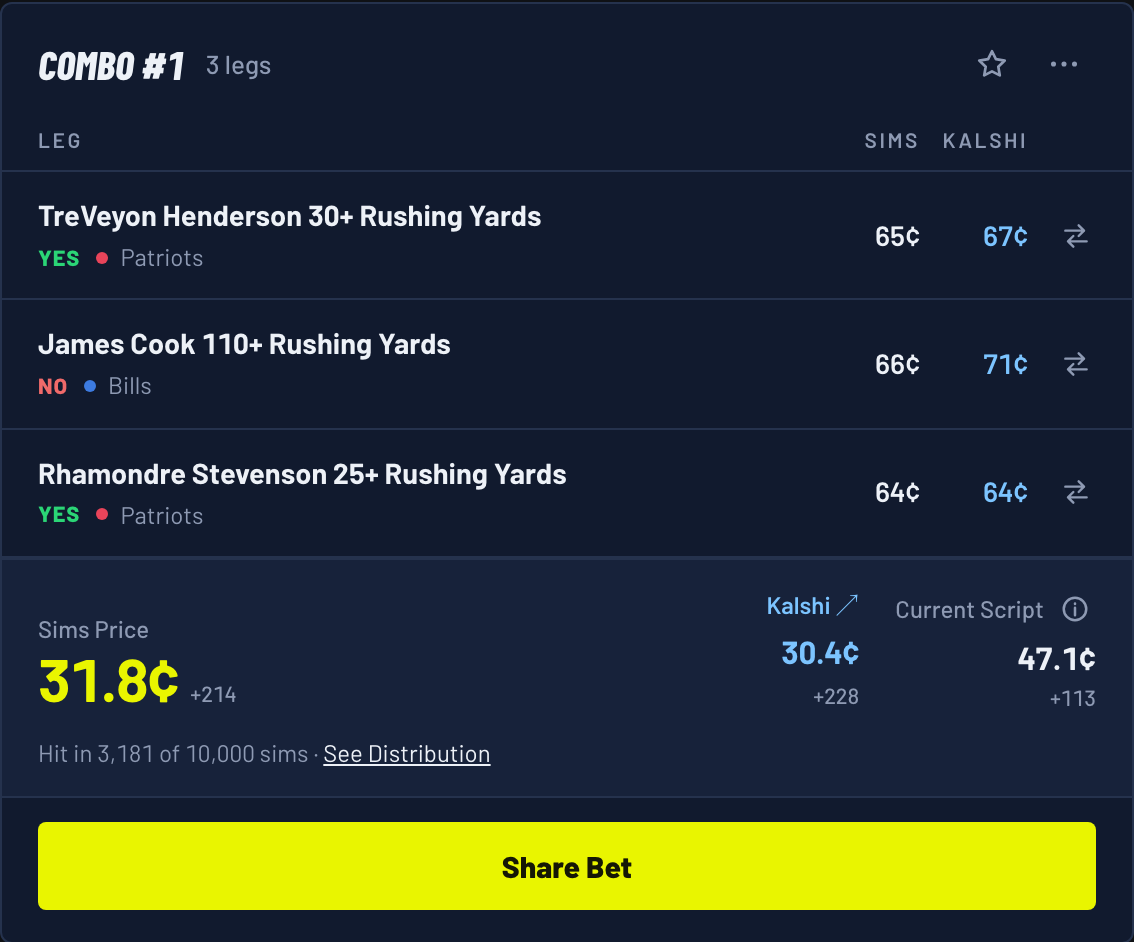 Combo #1 for a Patriots 27, Bills 24 score: YES on TreVeyon Henderson 30+ rushing yards, NO on James Cook 110+ rushing yards, YES on Rhamondre Stevenson 25+ rushing yards