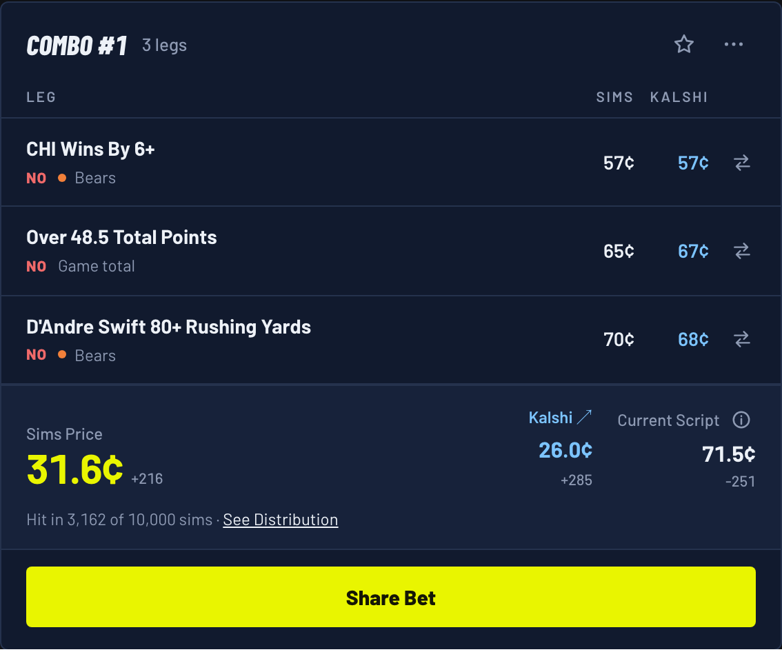 Combo #1 for a Jets 23, Bears 20 score: NO on CHI wins by 6+, NO on Over 48.5 total points, NO on D'Andre Swift 80+ rushing yards