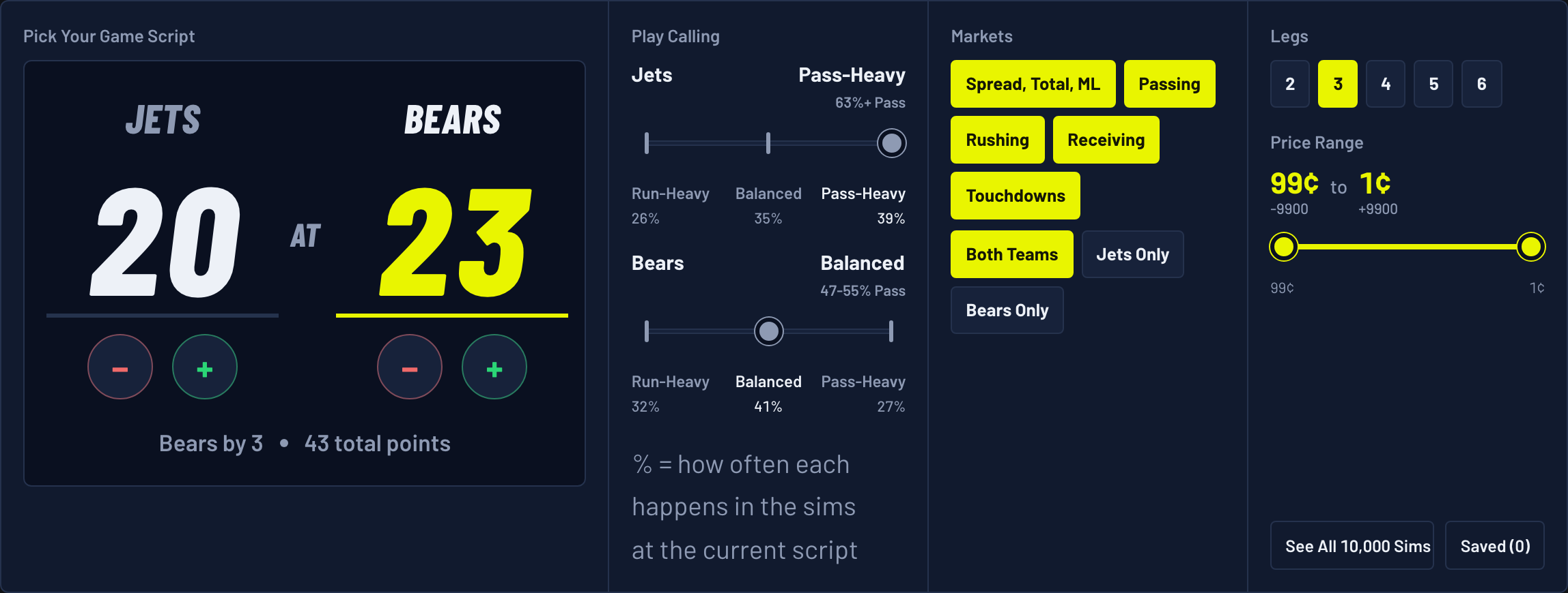 The Kalshi Parlay Simulator with a Bears 23, Jets 20 final score typed in and legs set to 3