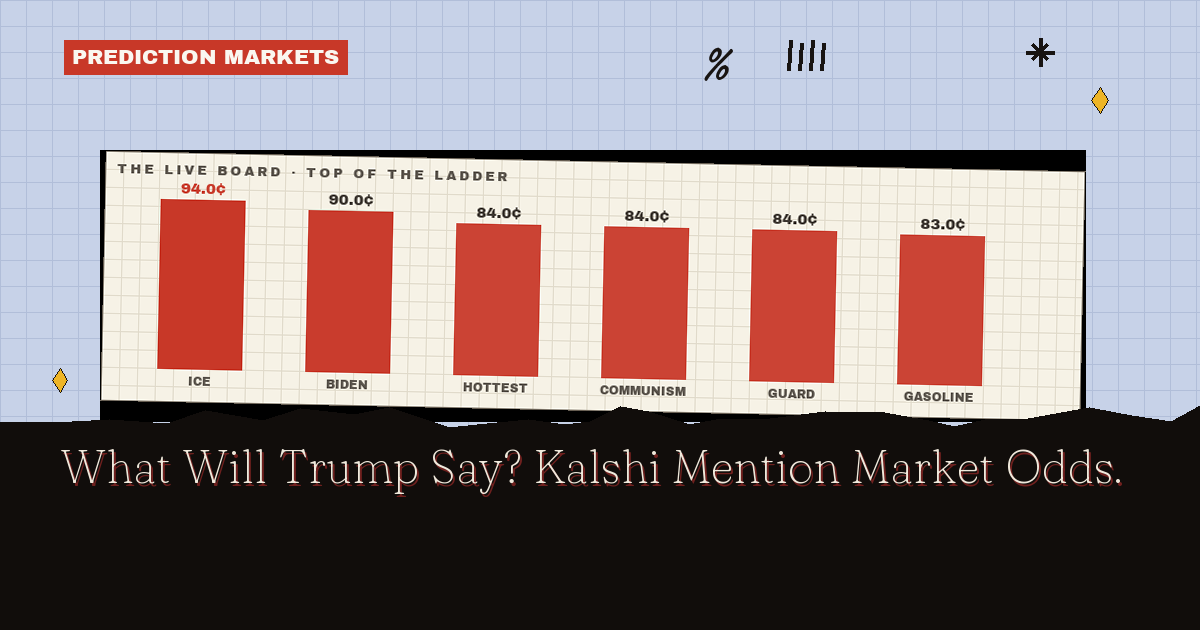 What Will Trump Say? Kalshi Mention Market Odds