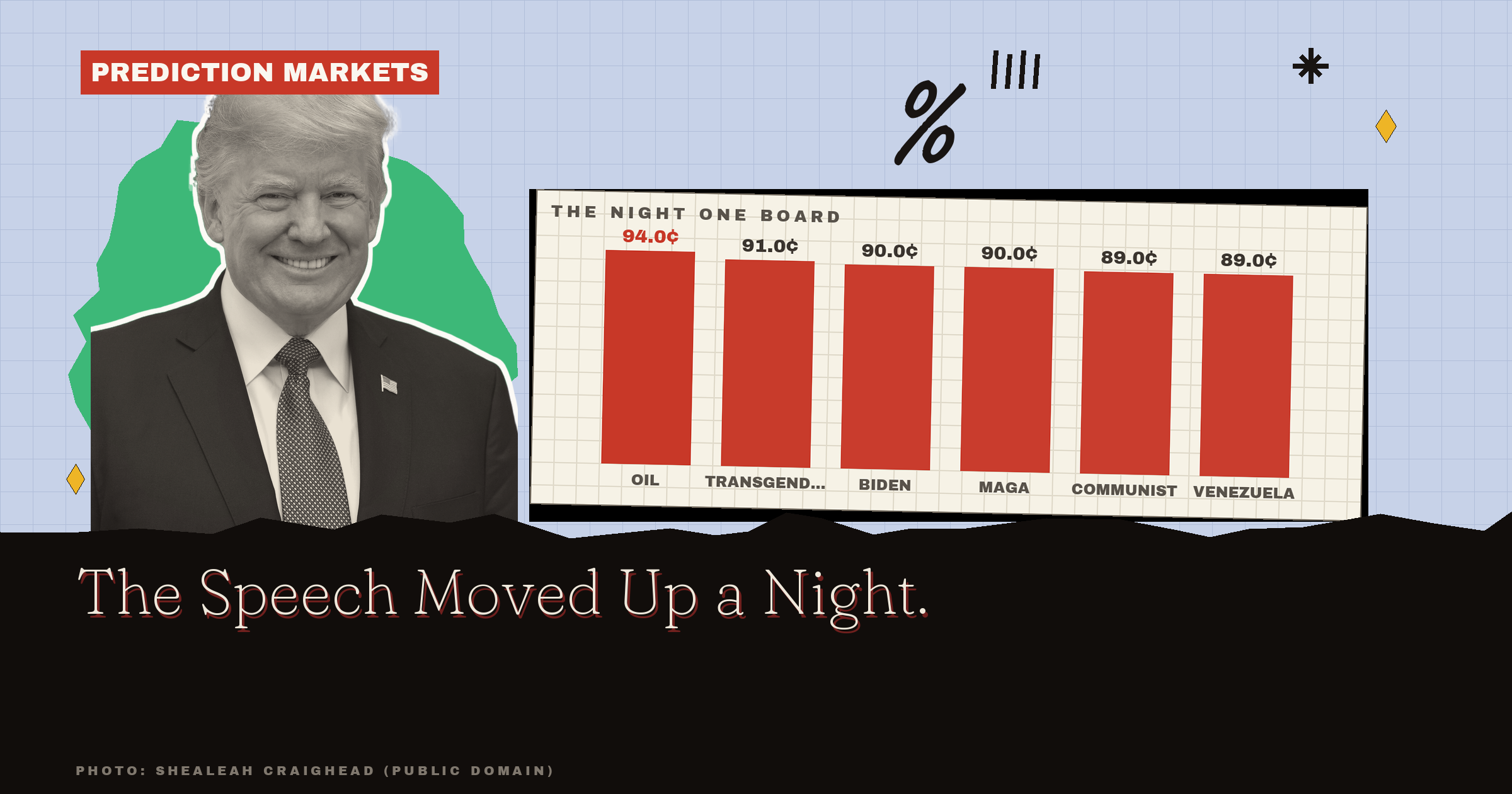 What Will Trump Say At The RNC? The Bet Moved Up A Night