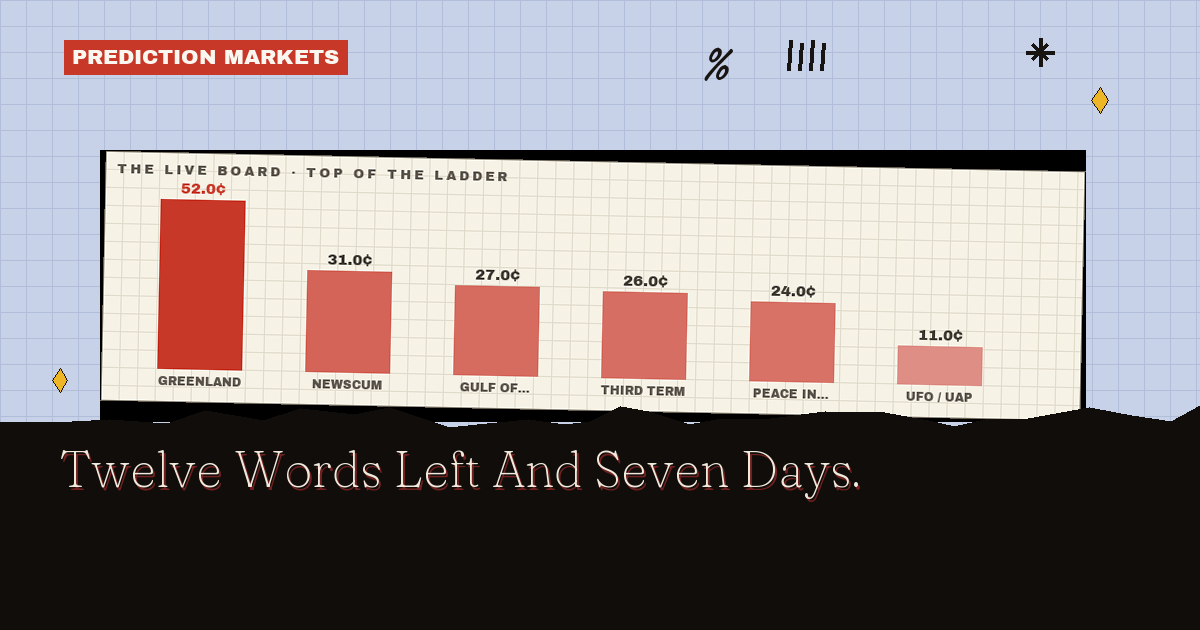 What Will Trump Say This Month? Kalshi's August Word Board