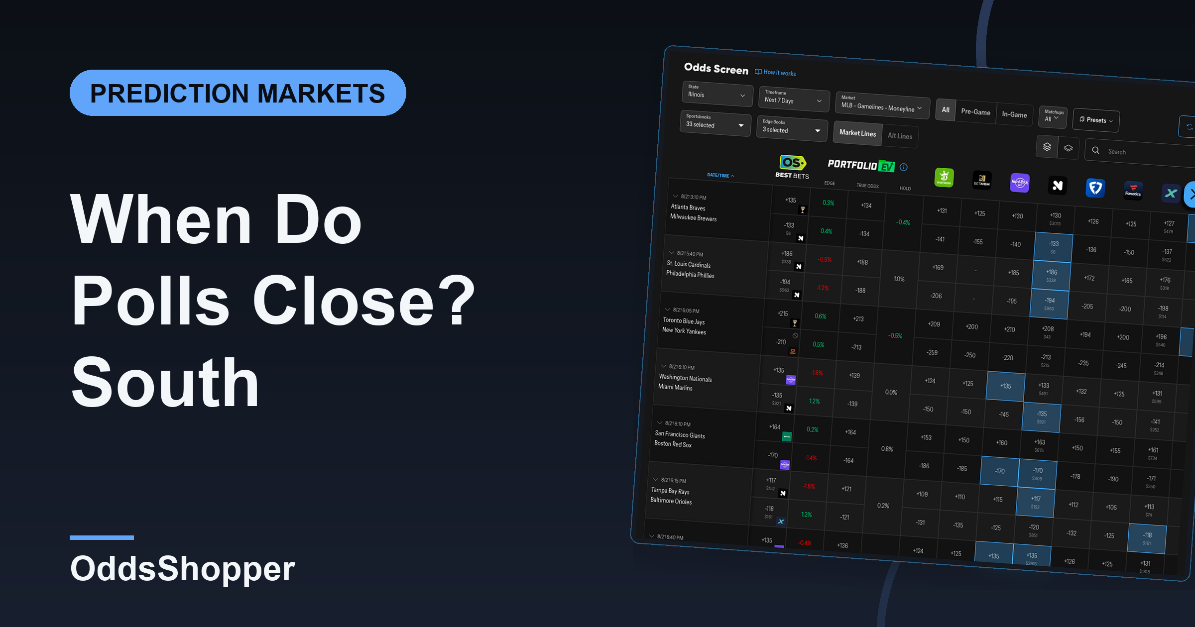 Poll Closing Times Today, By State — With Kalshi Odds