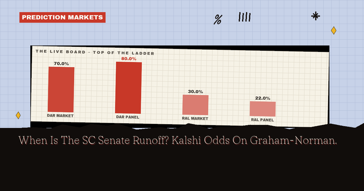 When Is The SC Senate Runoff? Kalshi Odds On Graham-Norman
