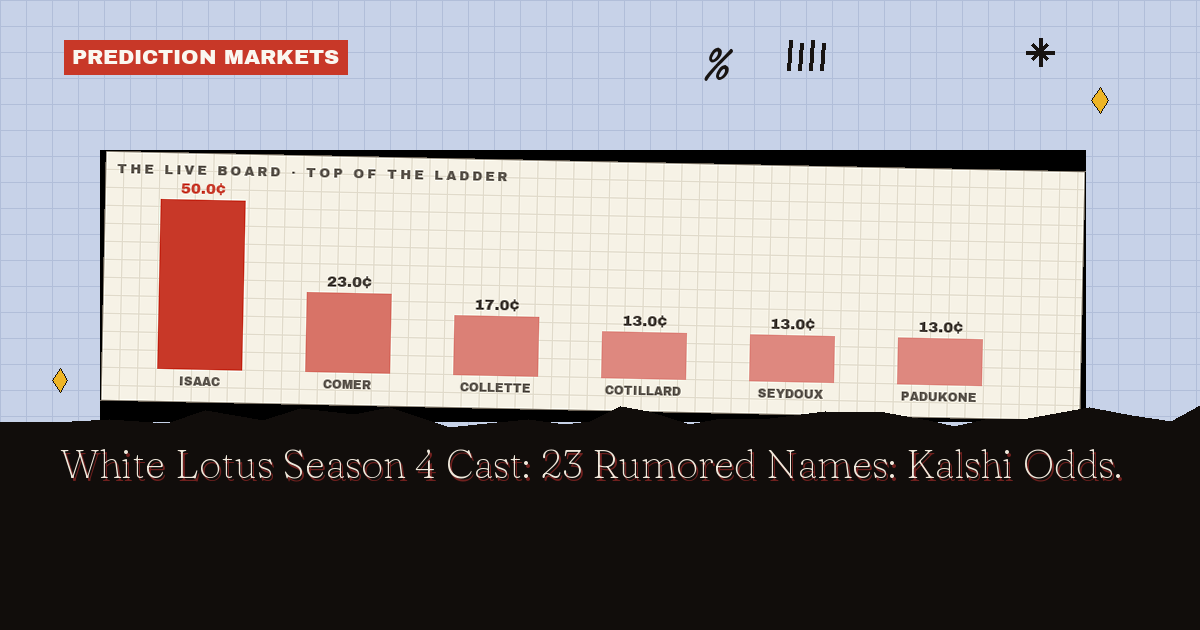 White Lotus Season 4 Cast: 23 Rumored Names: Kalshi Odds