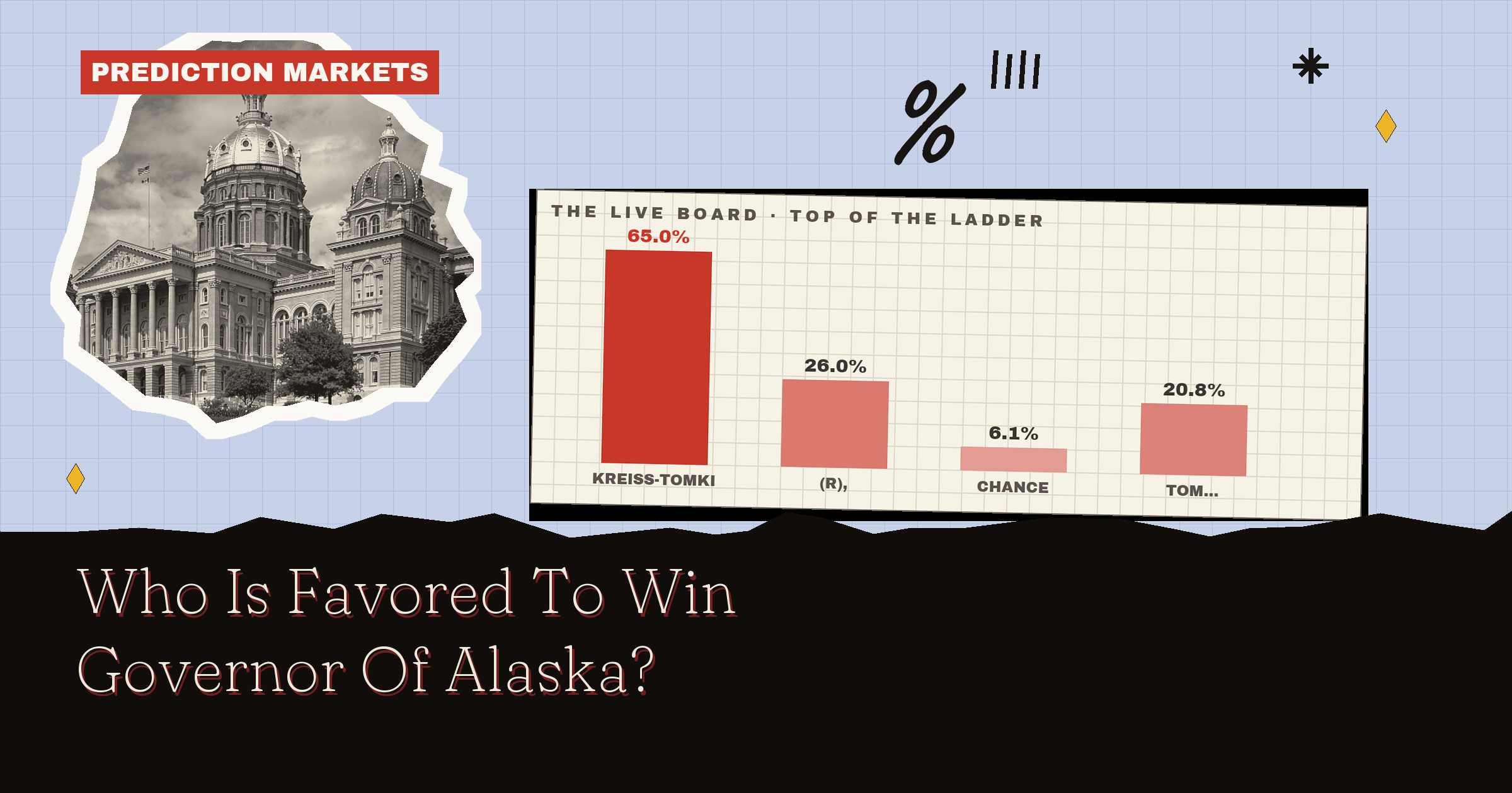 Who Is Favored To Win Governor Of Alaska?