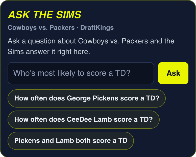 Ask The Sims box for Cowboys vs. Packers on DraftKings, with the question Who's most likely to score a TD? Tap to open it in the simulator