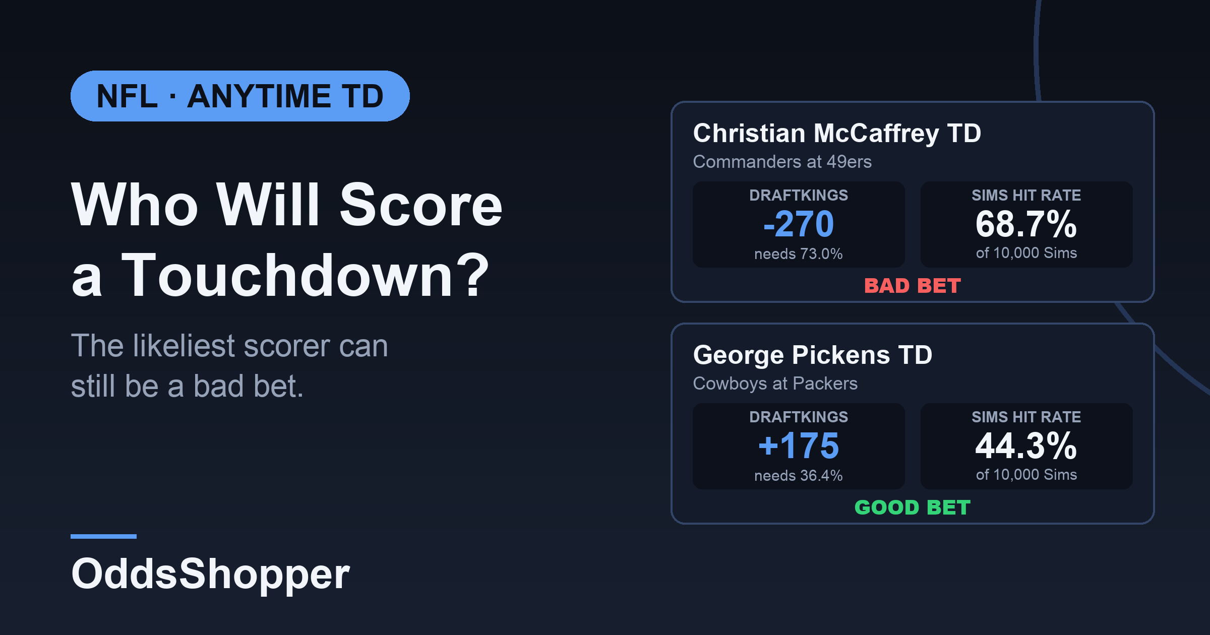 Who Will Score a Touchdown? The Likeliest Scorer Can Still Be a Bad Bet