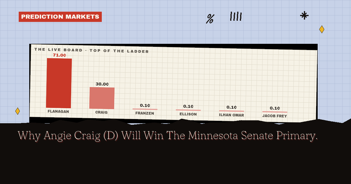 Why Angie Craig Lost The Minnesota Senate Primary