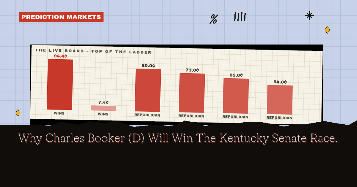 Why Charles Booker (D) Will Win The Kentucky Senate Race