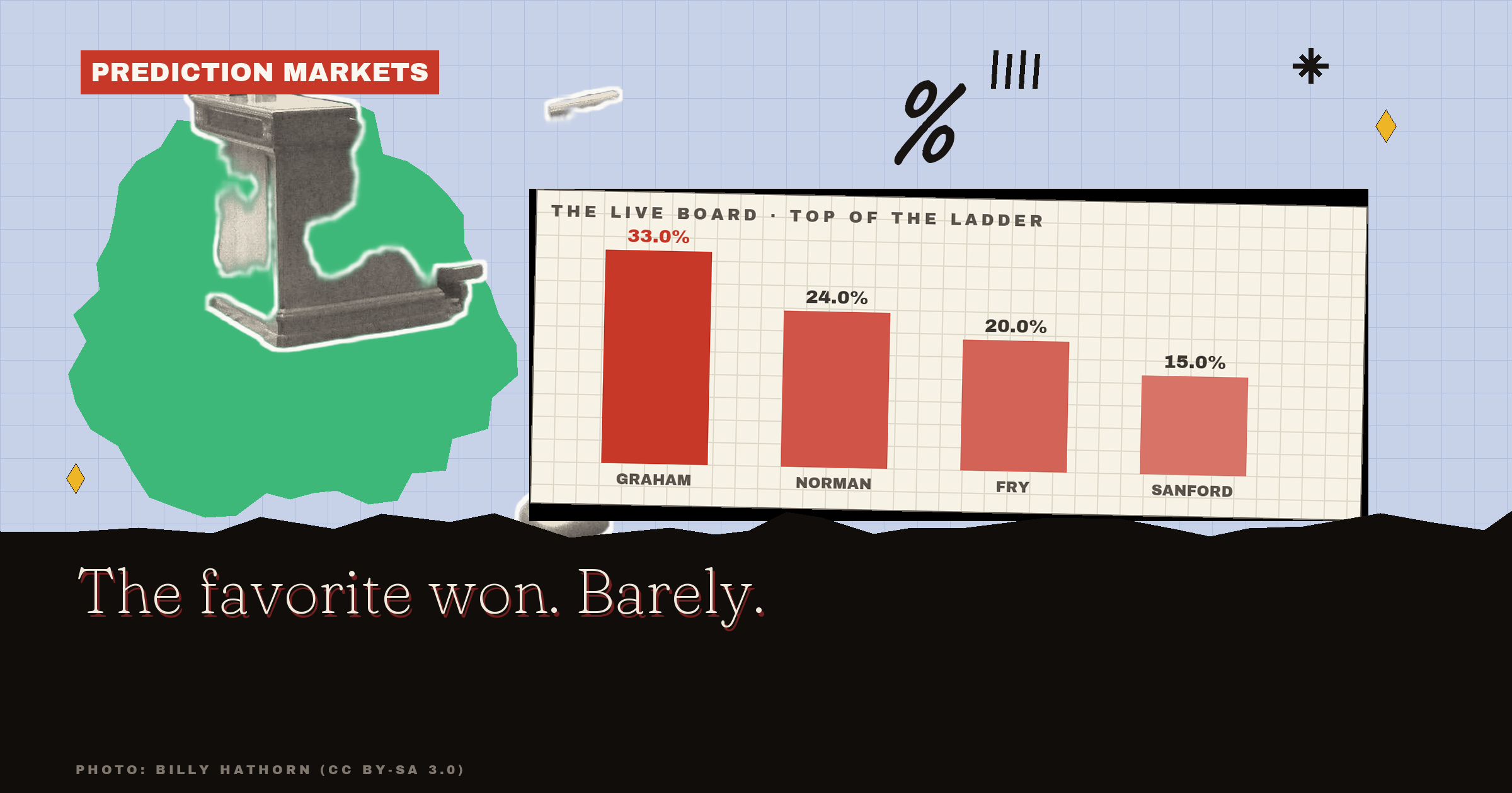 Who Won The South Carolina Senate Runoff: Graham By 5 Points