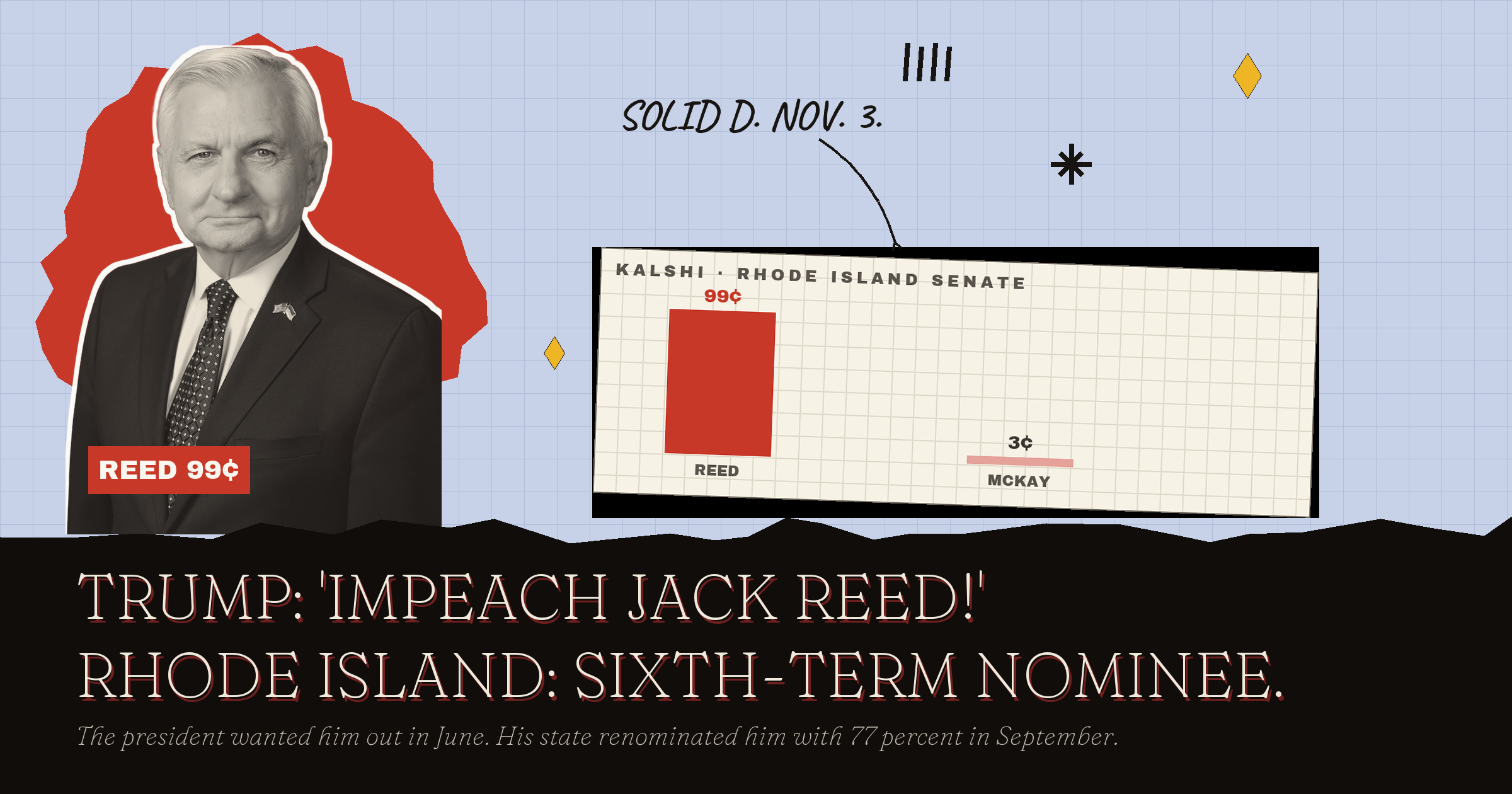Why Jack Reed (D) Will Win the Rhode Island Senate Race