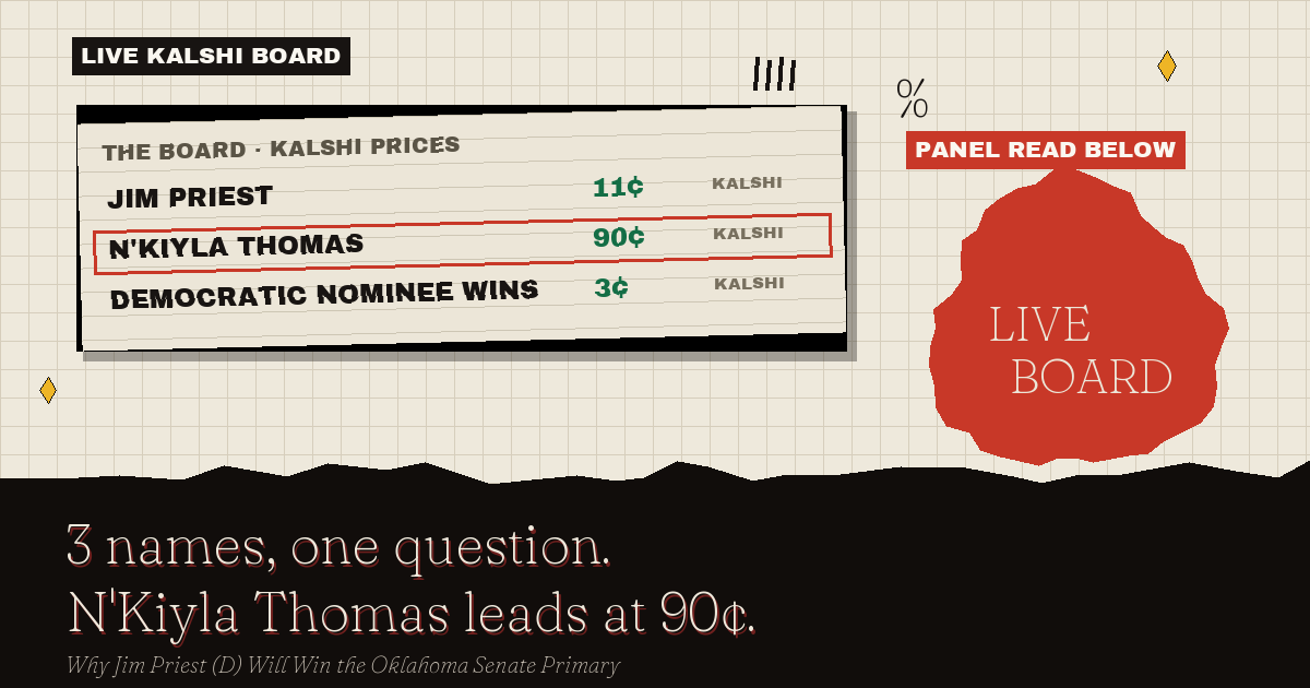 The live Kalshi board: N'Kiyla Thomas leads at 90¢