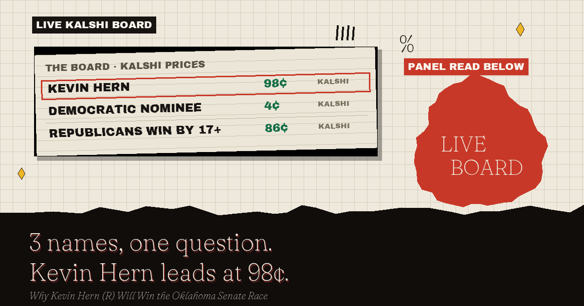 The live Kalshi board: Kevin Hern leads at 98¢