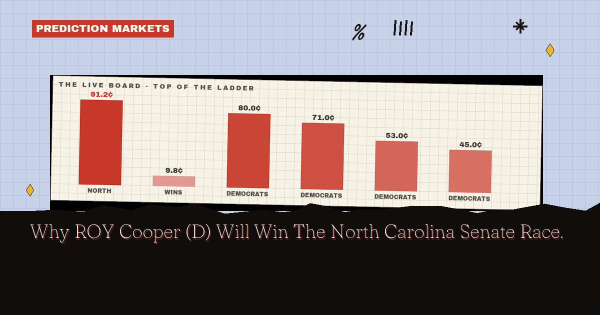 Why Roy Cooper (D) Will Win The North Carolina Senate Race