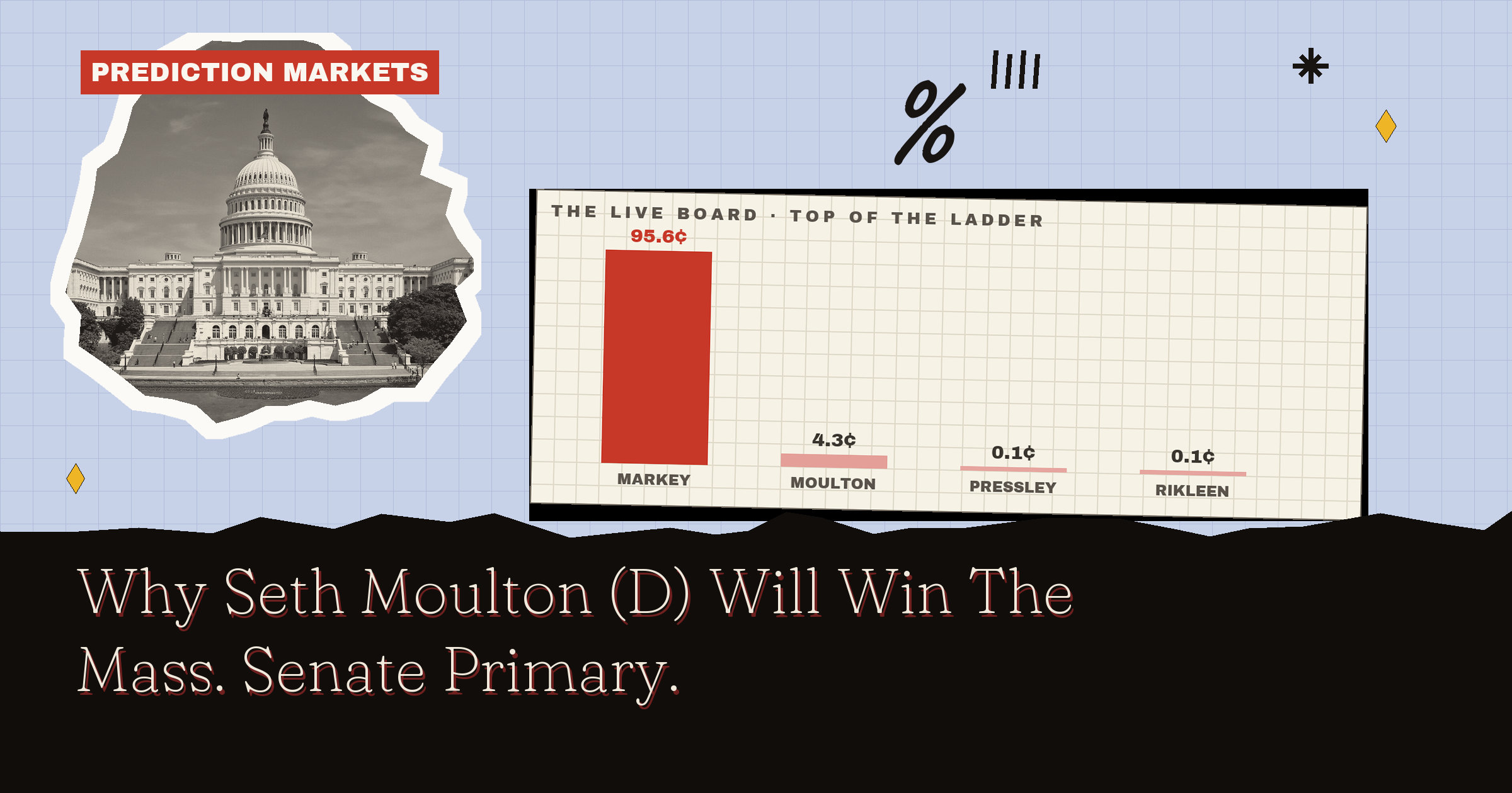Why Seth Moulton (D) Will Win The Mass. Senate Primary