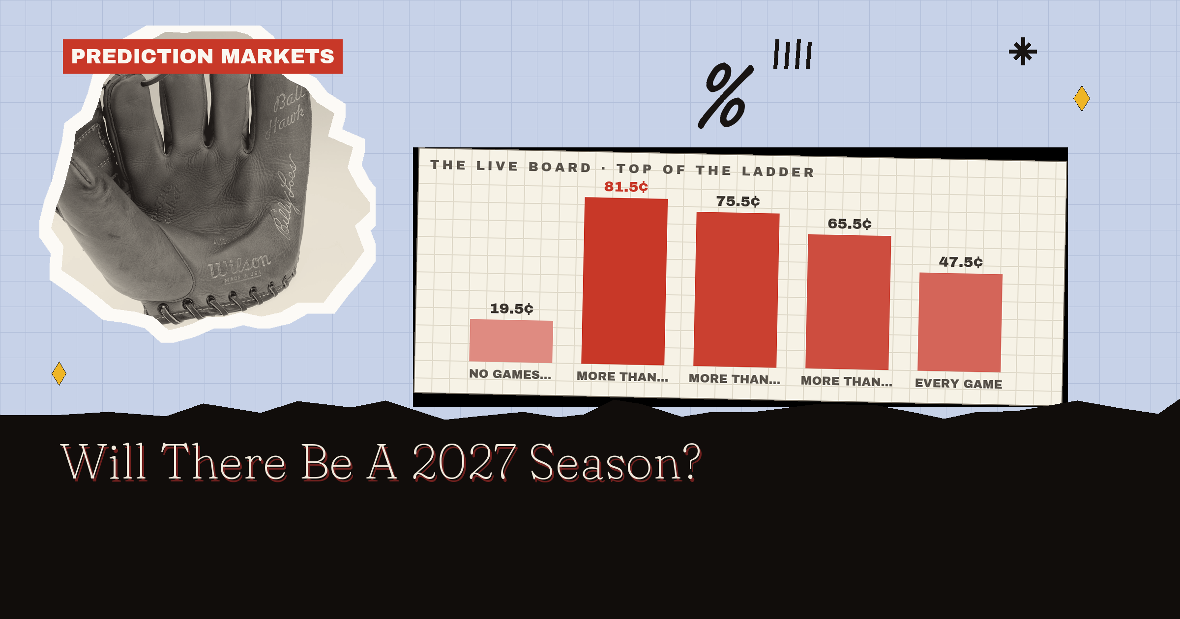 Will There Be A 2027 MLB Season? Some Owners Expect None