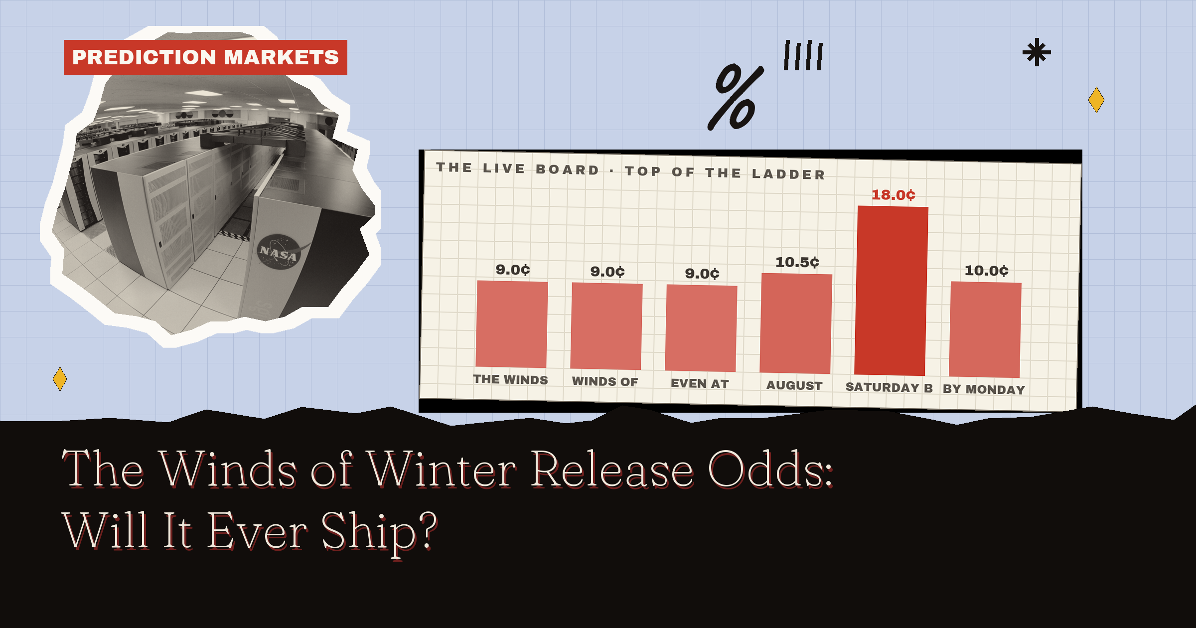 The Winds of Winter Release Date: Still Nothing, and the Odds Agree